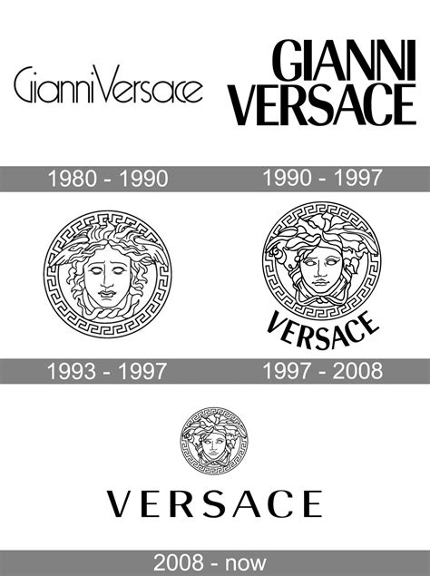 versace identity